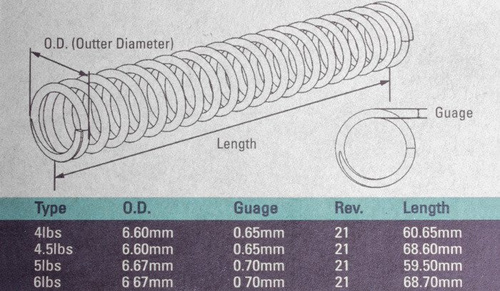 Strike Industries - Striker Spring Pack für Glock - SI-GLK-Spring