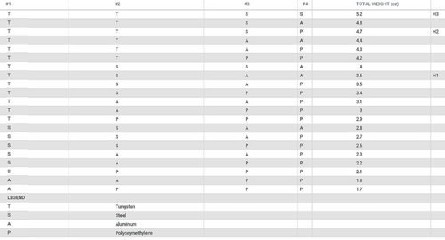 Strike Industries - Puffer Optimus Modular Gewicht Buffer - AR-15 / M4 / M16 - SI-AR-OPTIMUS-WB
