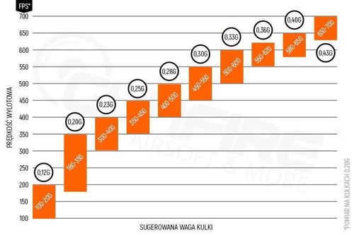 Specna Arms - Biokugeln für ASG EDGE - 0,32 g - 3100 Stück - Weiß - SPE-16-027220