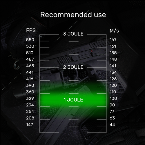 Blaster - Biologisch abbaubare Airsoft BB Open Blaster - 0,20g - 3300 rds - 19419