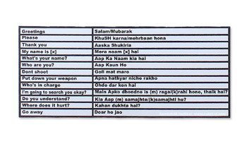 Combat-ID - Aufkleber - Buttstock Translator - Englisch-Urdu - Laubgrün