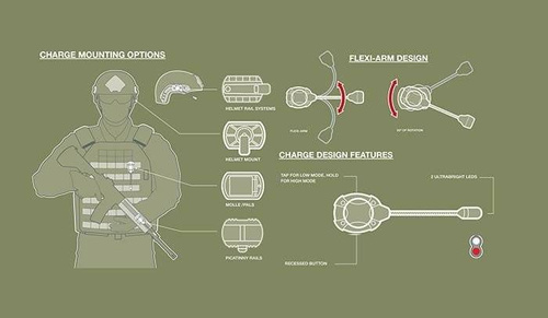 Princeton Tec - SWITCH MPLS IR Kopftaschenlampe - 10lm - Tan - MPLS-II-IR/RD-TAN
