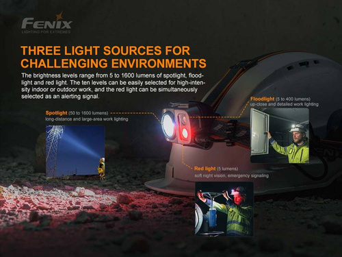 Fenix - LED-Stirnlampe 25R V2.0 mit 5000 mAh Akku - 1600 Lumen - HP25R V2.0