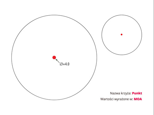Vortex Optik - StrikeFire II Rot/Grün-Punkt - SF-RG-501