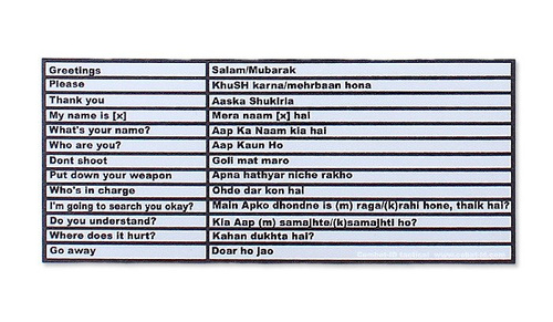 Combat-ID - Aufkleber - Buttstock Translator - Englisch-Urdu - Laubgrün