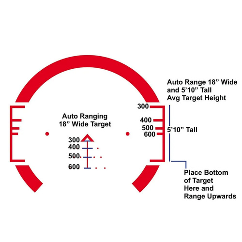 Primary Arms - Zielfernrohr SLx 3x32 mm Gen III ACSS CQB-M2 - PAC3X-GENIII-ACSS-5