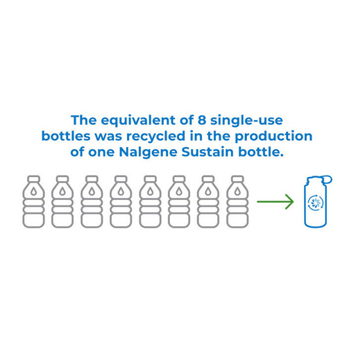 Nalgene - 32 oz Wide Mouth Sustain Flasche - 63 mm Kappe - 1.1L - Grau - 2020-1532