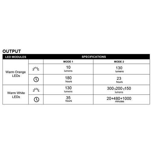 Olight - LED Campinglampe Olantern Classic 2 Pro - 300 lm - Forest Green