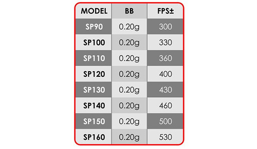 Arma Tech - Leistungsfeder - SP110 - ASP110