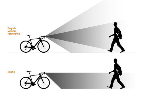 Fenix - LED-Taschenlampe für Fahrräder - 600 Lumen - 2600 mAh - Schwarz - BC25R