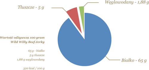 Wild Willy - Getrocknetes Rindfleisch Beef Jerky - Hot Pepper - 30 g