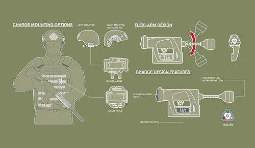 Princeton Tec - MPLS CHARGE - Rot / Grün / IR - TAN - C-RGI-TN
